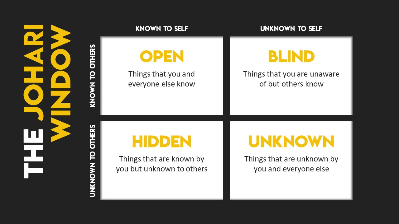 JOHARI WINDOW