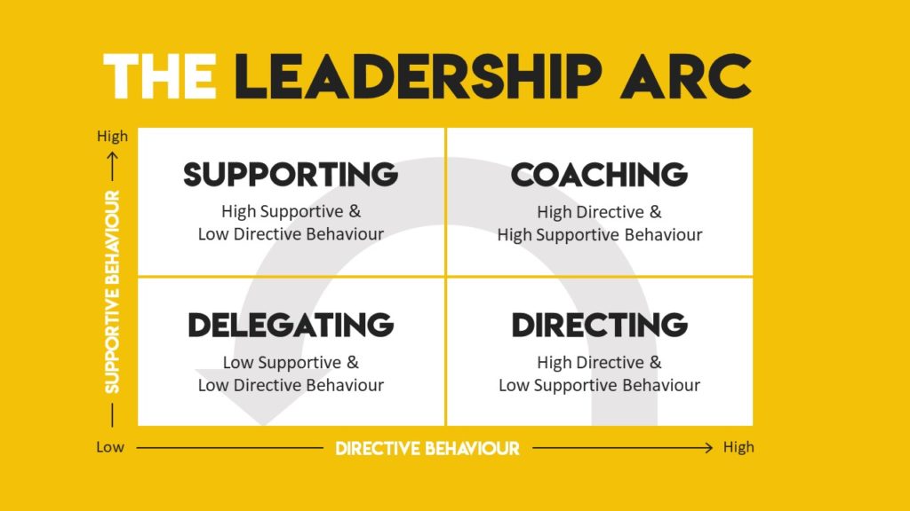 leadership arc